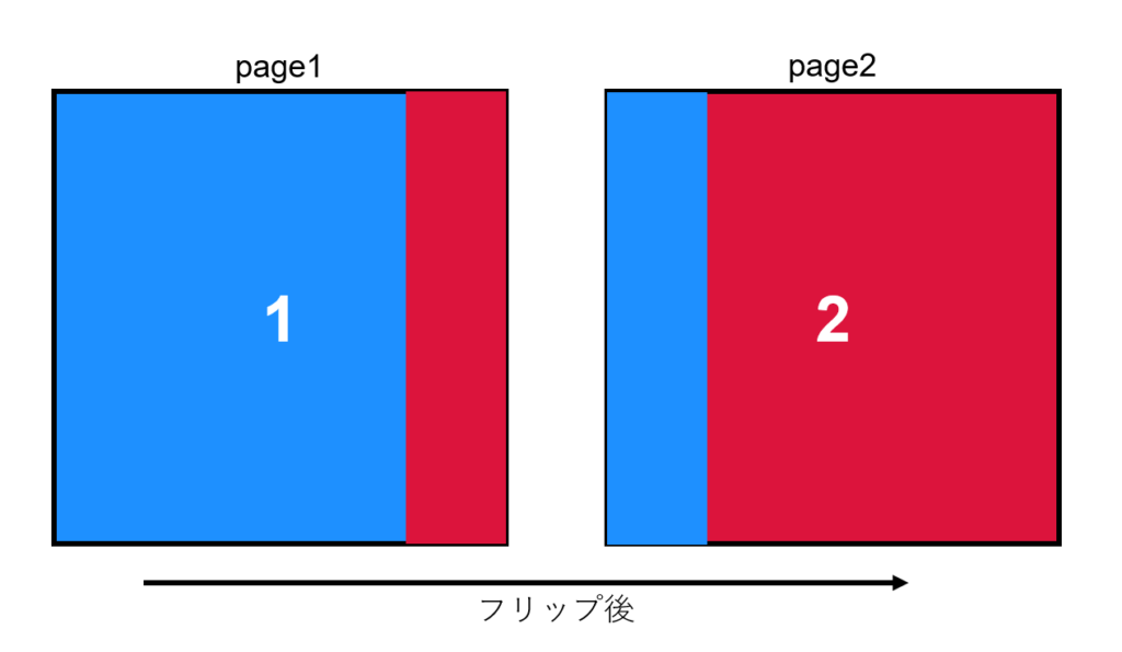 PageLayoutのサンプル画像