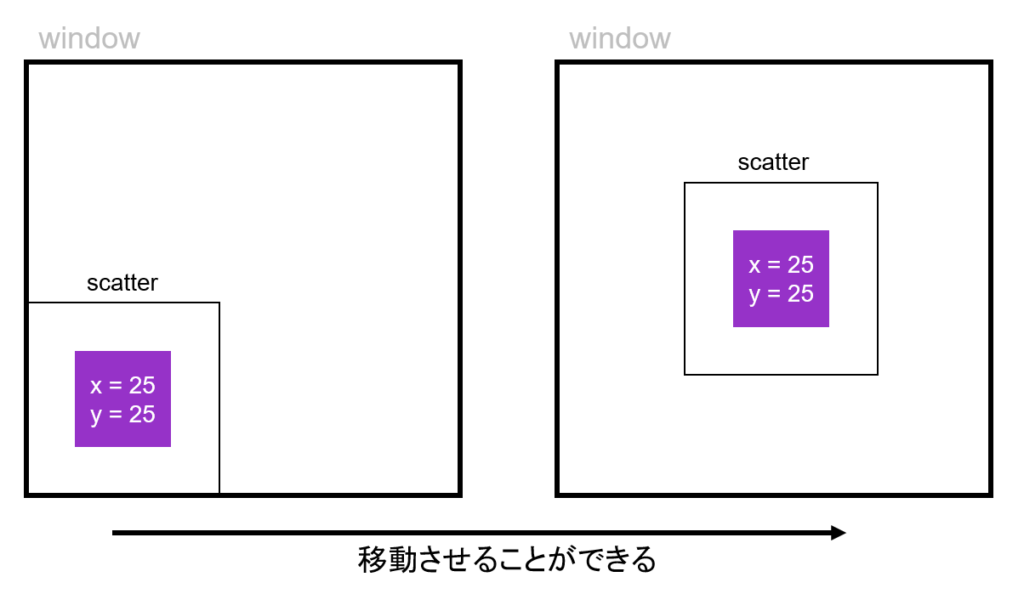 ScatterLayoutのサンプル画像