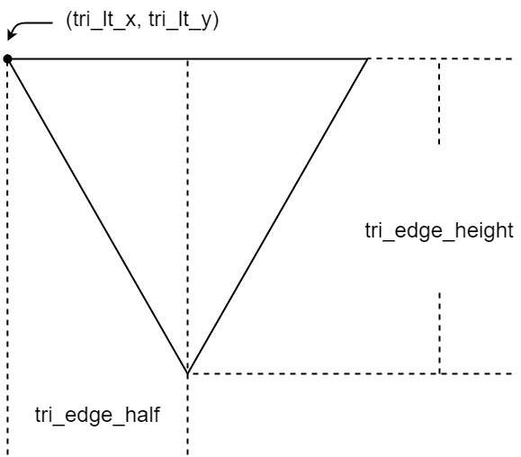 逆三角形の左上の座標