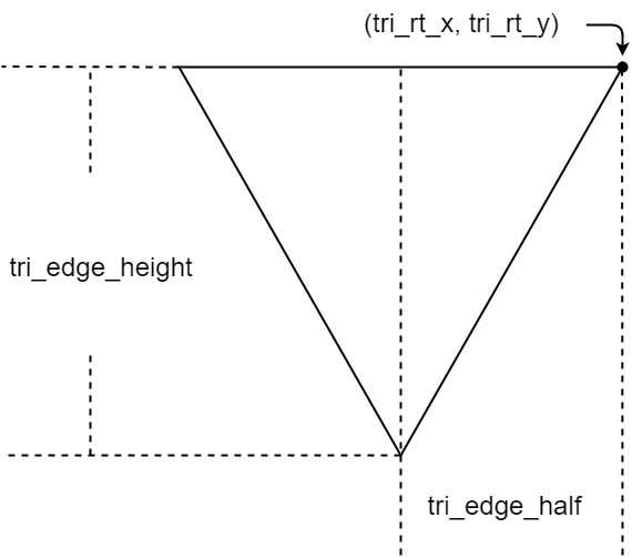 逆三角形の右上の座標